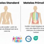 Fermeté Recommandée par le Pédiatre : La Science du Soutien pour l'Alignement de la Colonne de l'Enfant
