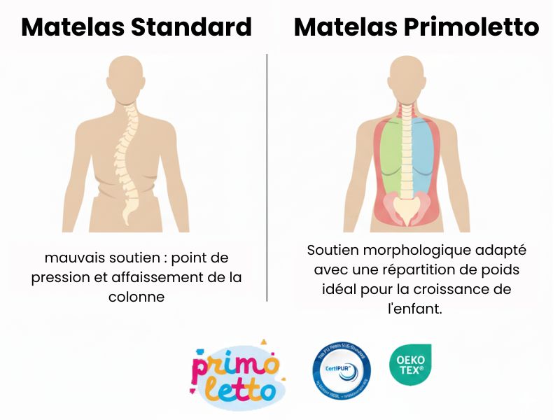 Fermeté Recommandée par le Pédiatre : La Science du Soutien pour l'Alignement de la Colonne de l'Enfant