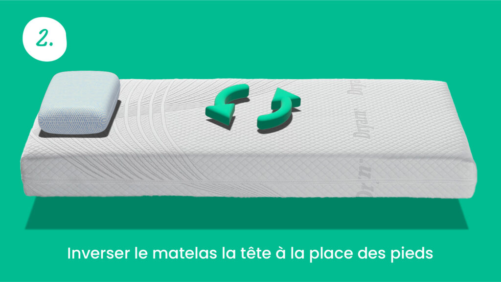 Schéma fonctionnement matelas évolutif enfant 4 positions soutien morphologique