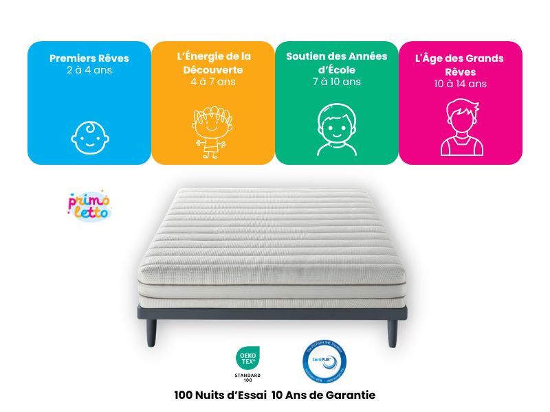 Qu’est-ce qu’un matelas évolutif Primoletto